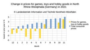 toy price fluctuation