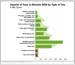 toys imported to Bavaria